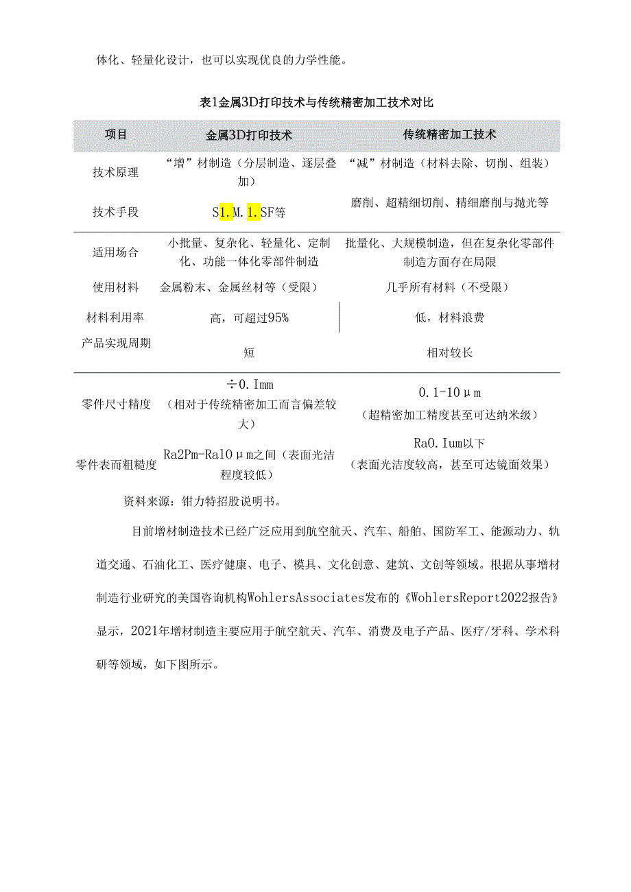 2024增材制造行业研究报告.docx_第3页