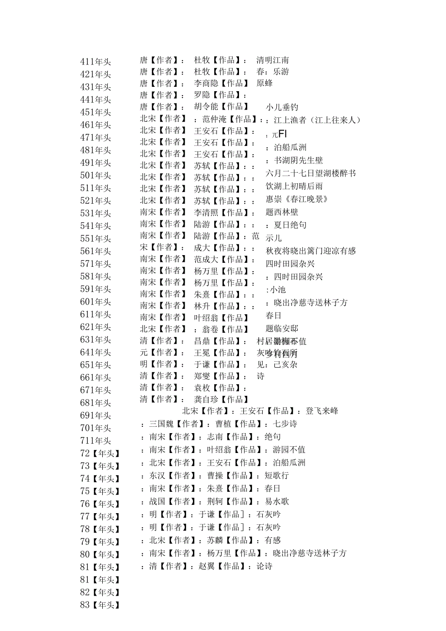 3-扬州市技工院校‘诗词大赛’名篇集锦.docx_第2页