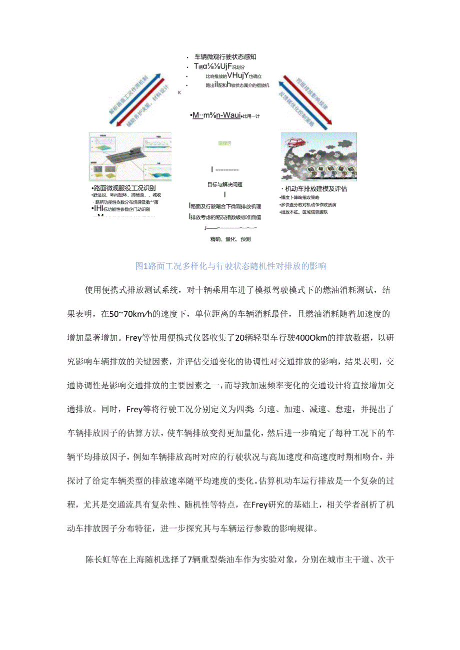 基于普通公路的机动车高精排放建模探讨.docx_第2页