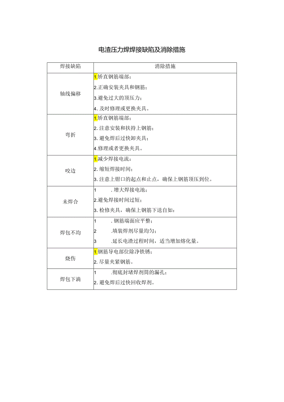 电渣压力焊焊接缺陷及消除措施表.docx_第1页