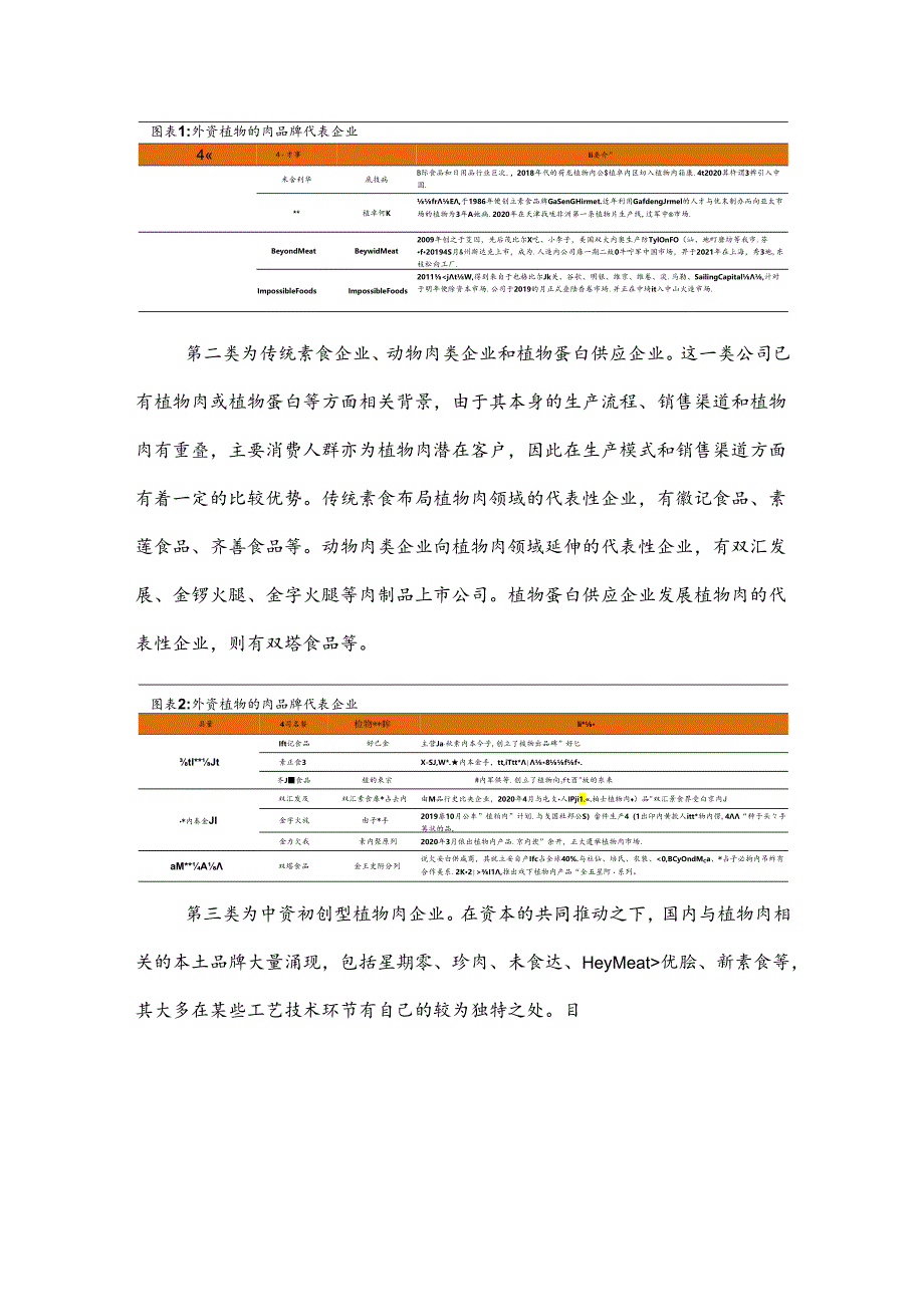 行业研究：我国植物肉行业竞争格局分析.docx_第2页