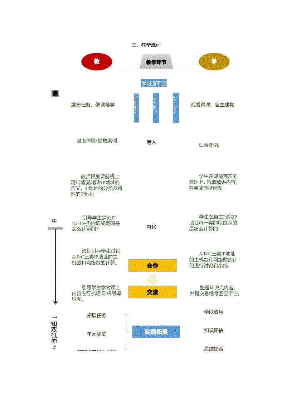 计算机网络技术基础教程 教案-教学设计 单元3.5 IP地址.docx_第2页