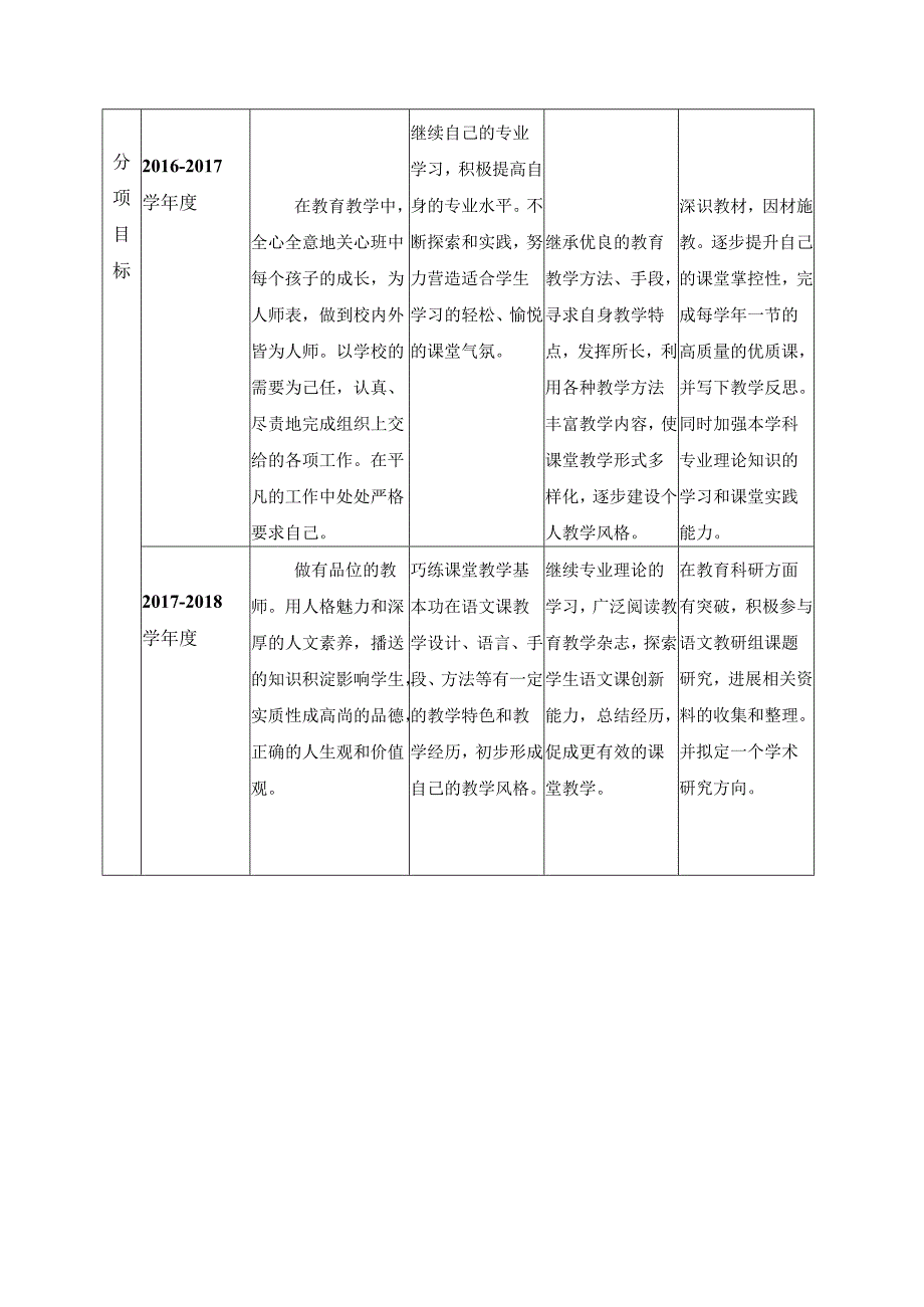 教师四年进展规划.docx_第3页