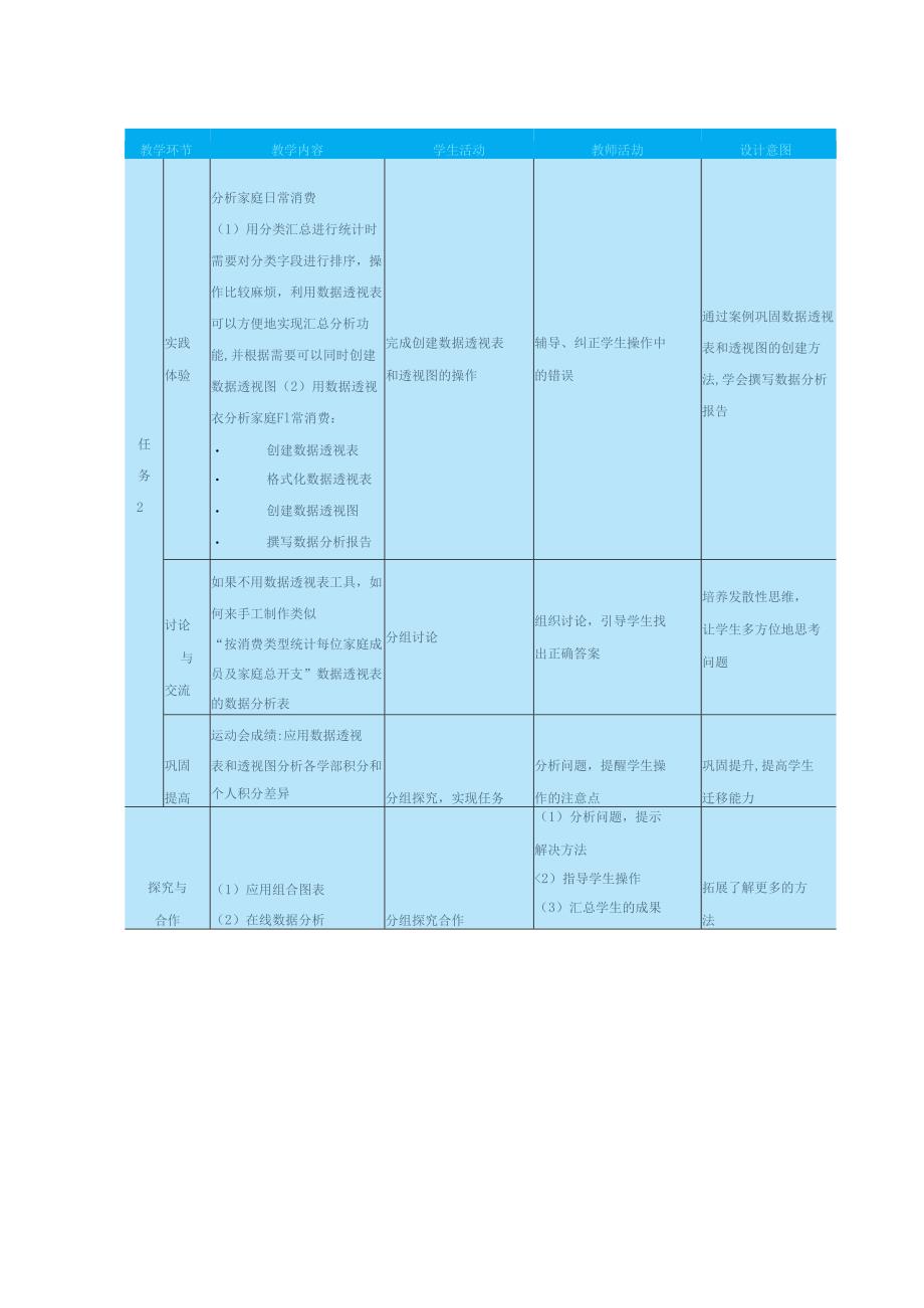 高教版信息技术《4.3分析数据 任务二 使用数据透视图和数据表》教案.docx_第2页