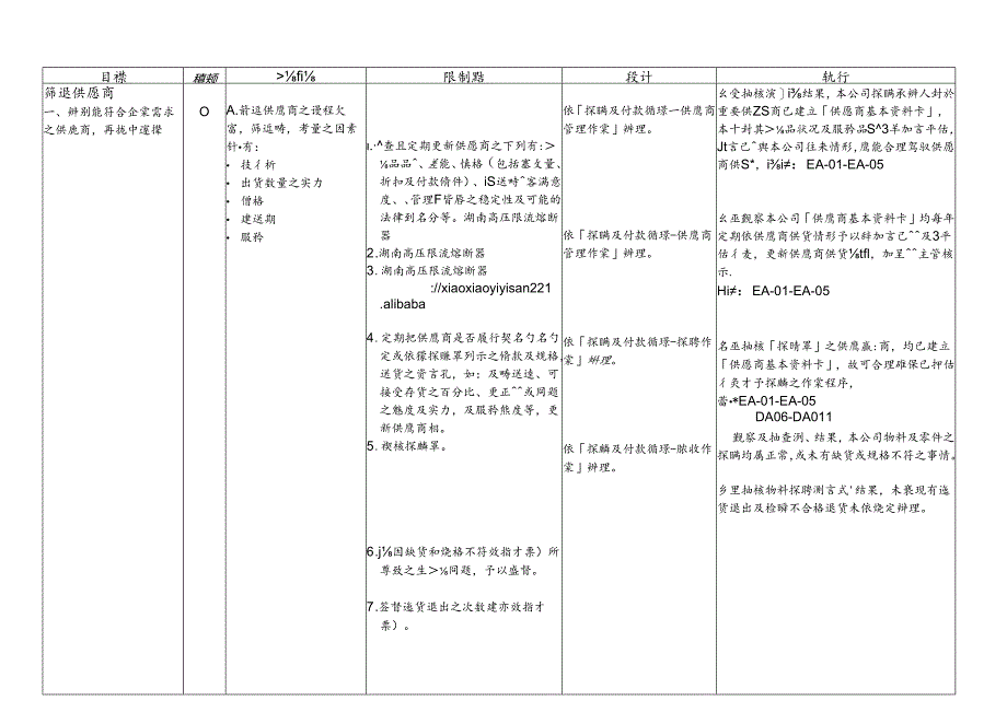 2采购课.人力资源部(作二之一)SAMOA97年.docx_第3页