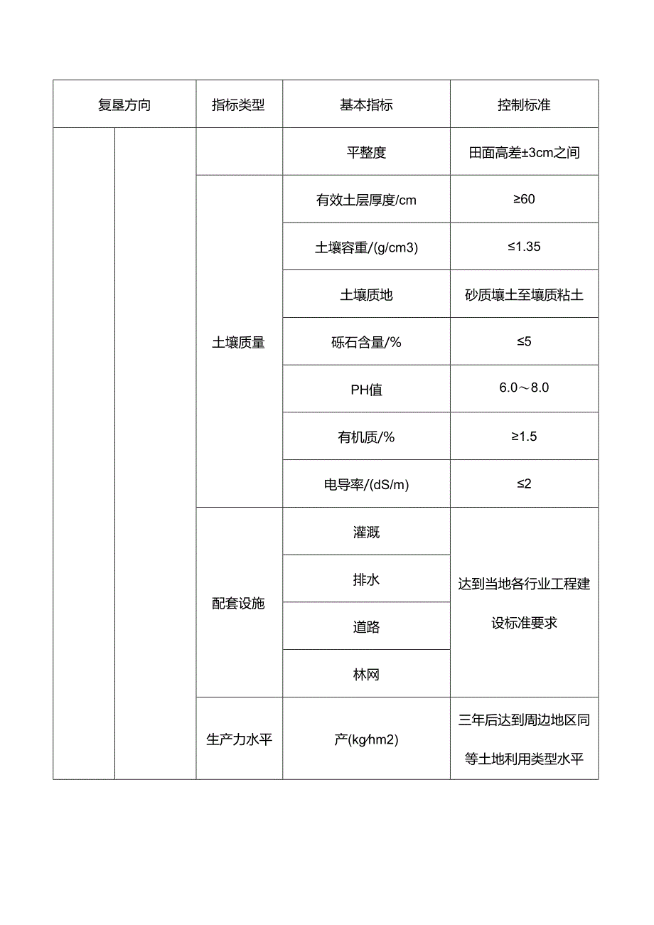 长江中下游平原区土地复垦质量控制标准.docx_第3页