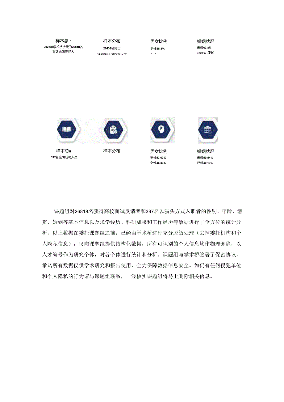 2023求职高校人群大数据洞察报告.docx_第2页