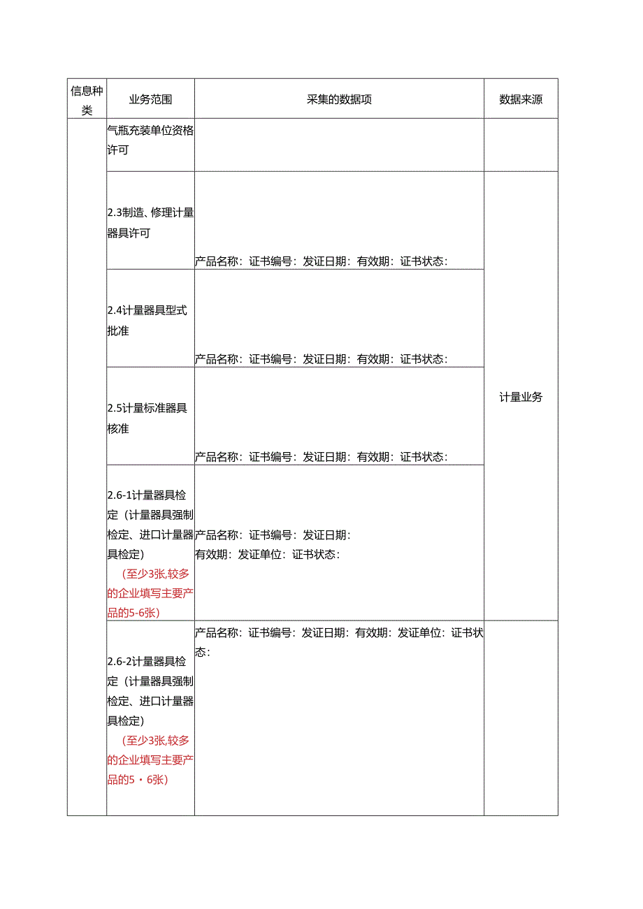 质量信用A及以下级别企业质量信用档案.docx_第2页