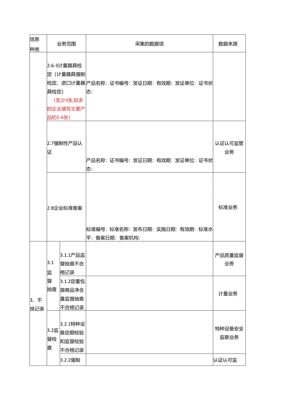 质量信用A及以下级别企业质量信用档案.docx_第3页