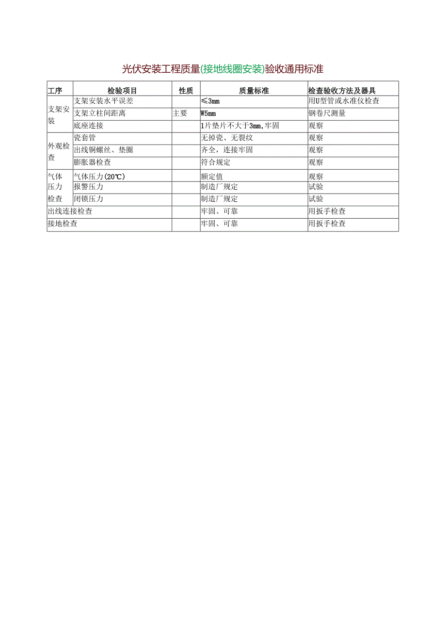 光伏安装工程质量（接地线圈安装）验收通用标准.docx_第1页