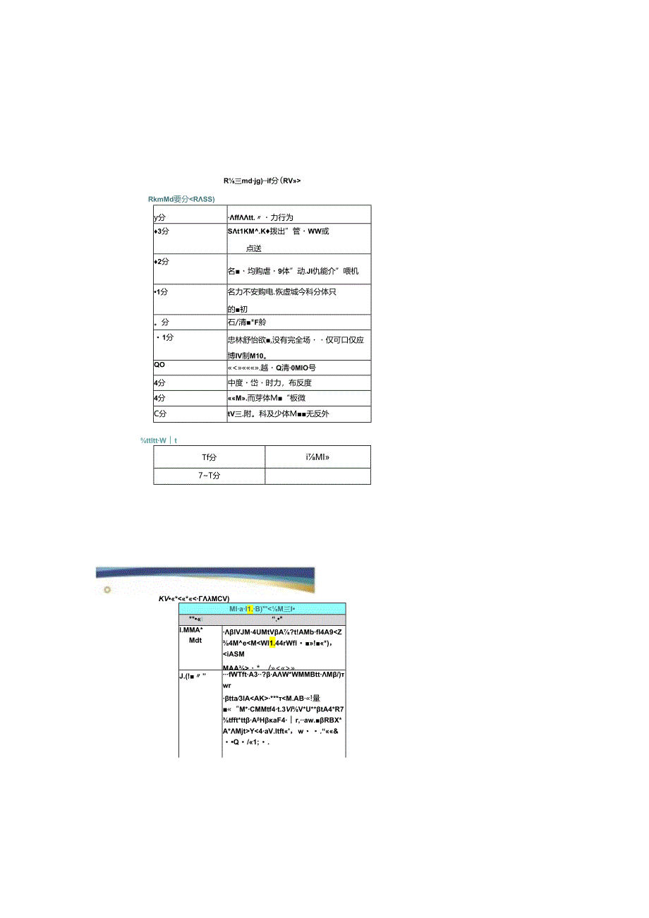 2024常用的急危重症患者评分系统（附图表）.docx_第2页