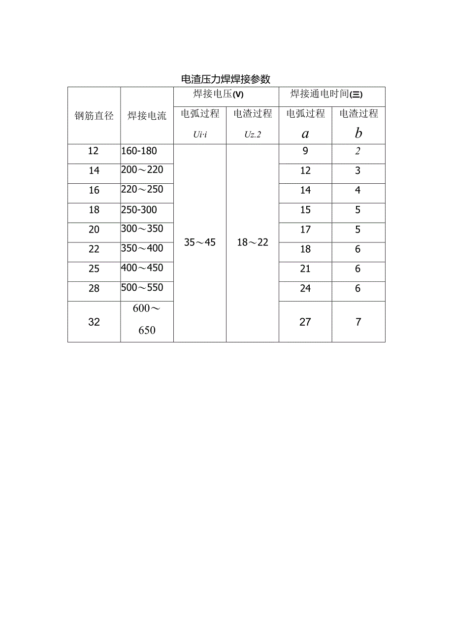 电渣压力焊焊接参数.docx_第1页