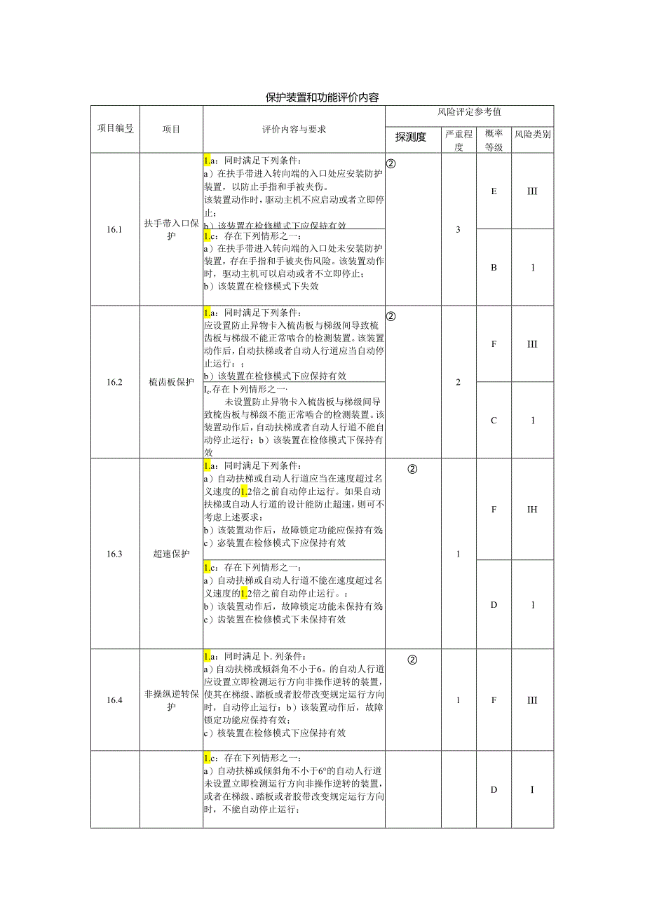 电梯保护装置和功能评价内容.docx_第1页