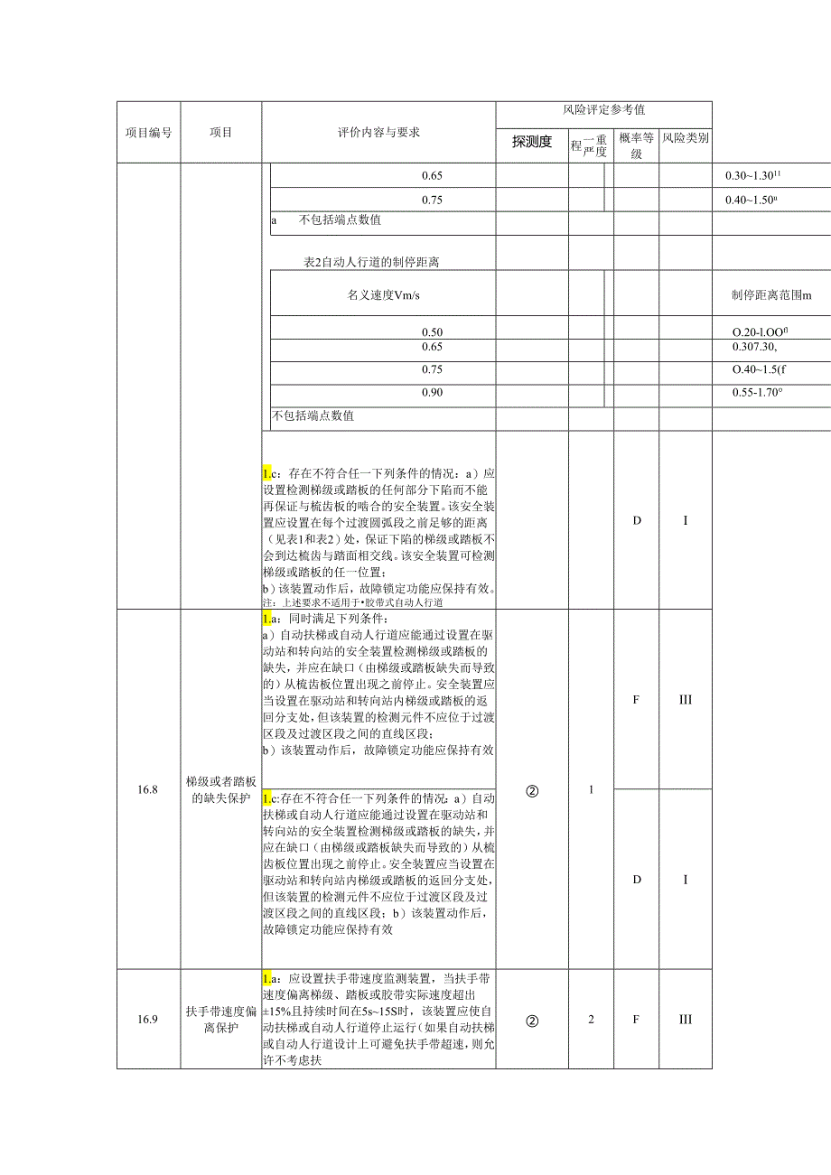 电梯保护装置和功能评价内容.docx_第3页