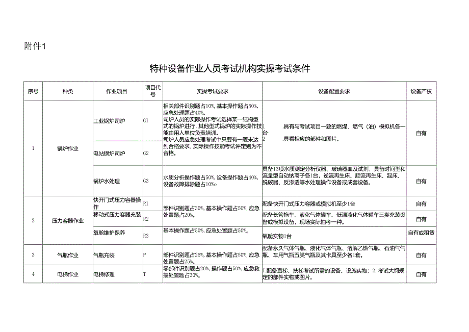 特种设备作业人员考试机构实操考试条件.docx_第1页