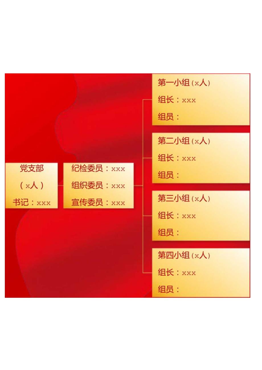 党支部组织架构图可修改.docx_第2页