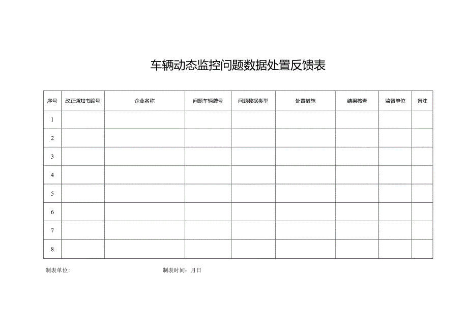 车辆动态监控问题数据处置反馈表.docx_第1页