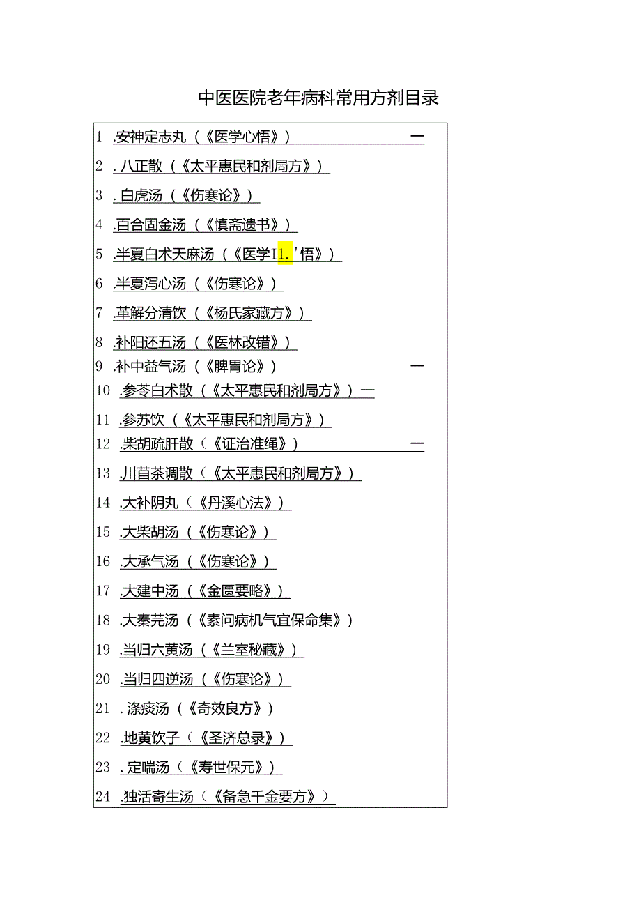 中医医院老年病科常用方剂目录表.docx_第1页