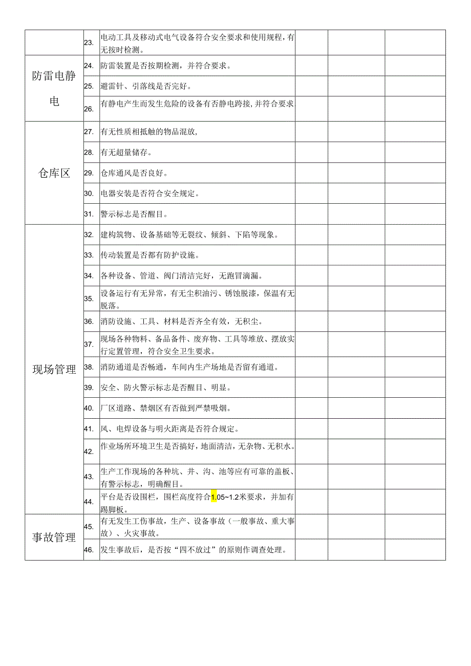 公司级综合性安全检查表.docx_第2页