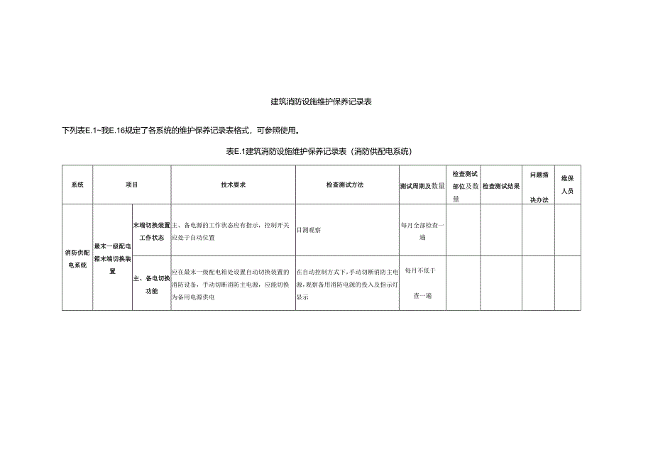 2024建筑消防设施维护保养记录表.docx_第2页