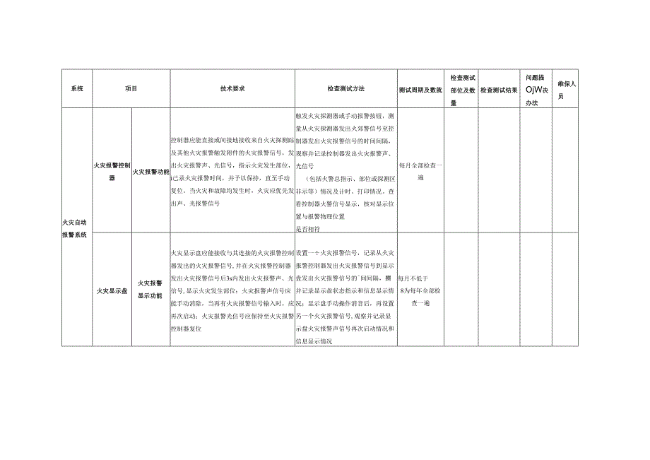 2024建筑消防设施维护保养记录表.docx_第3页