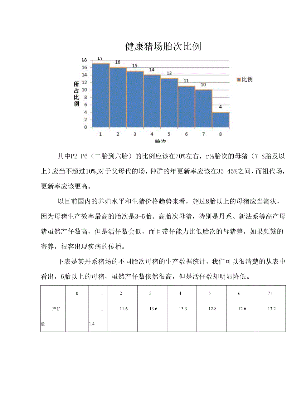 规模化猪场胎次比例以及后备猪入群模式的思考.docx_第2页