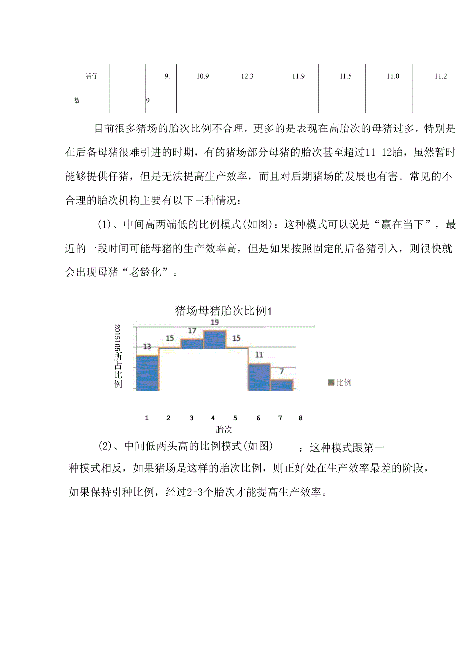 规模化猪场胎次比例以及后备猪入群模式的思考.docx_第3页