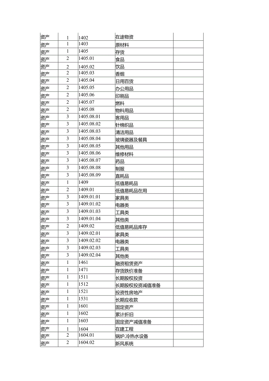 18.酒店会计核算办法.docx_第3页