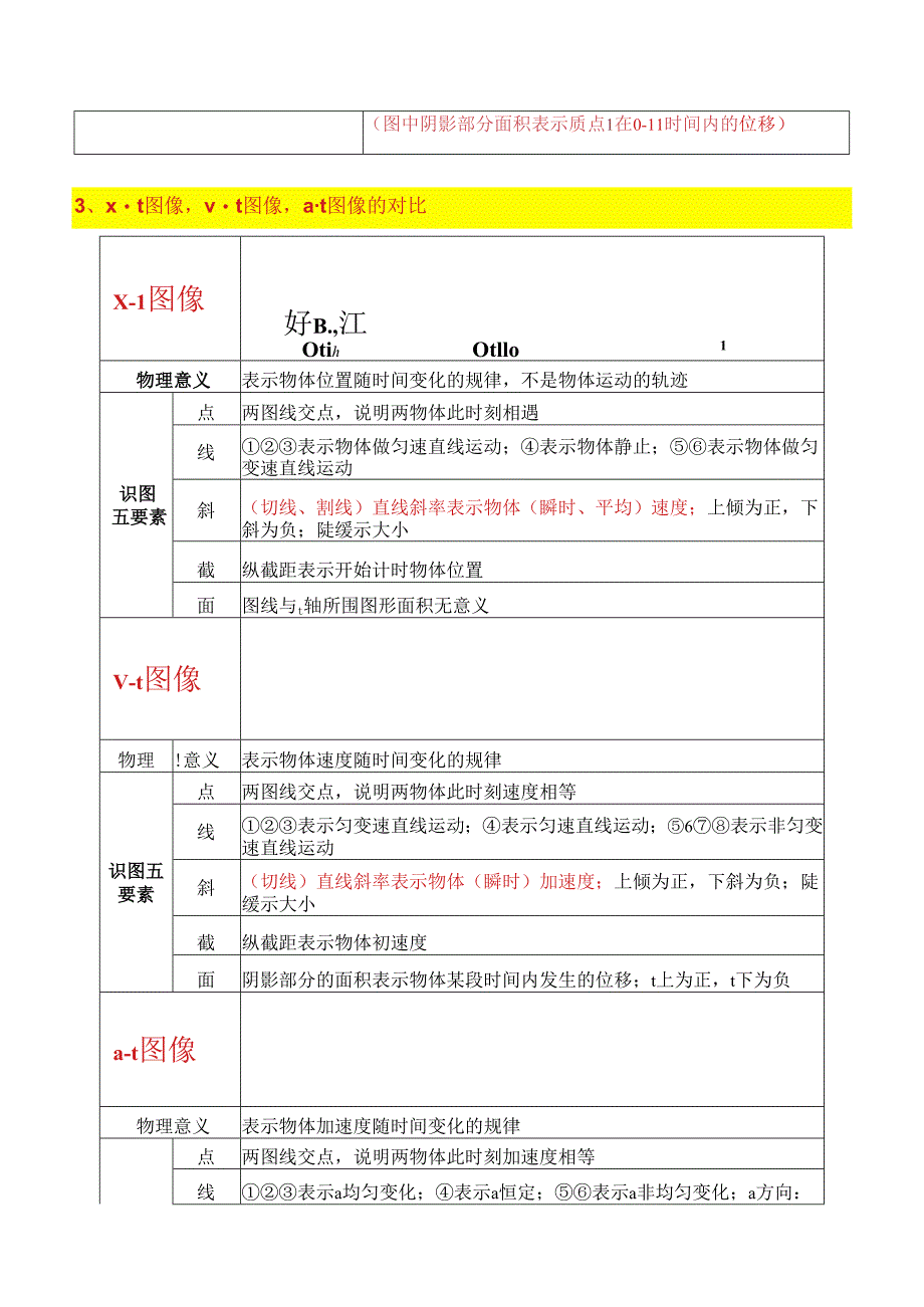 秘籍01 运动图像问题和追及相遇问题（教师版）.docx_第2页