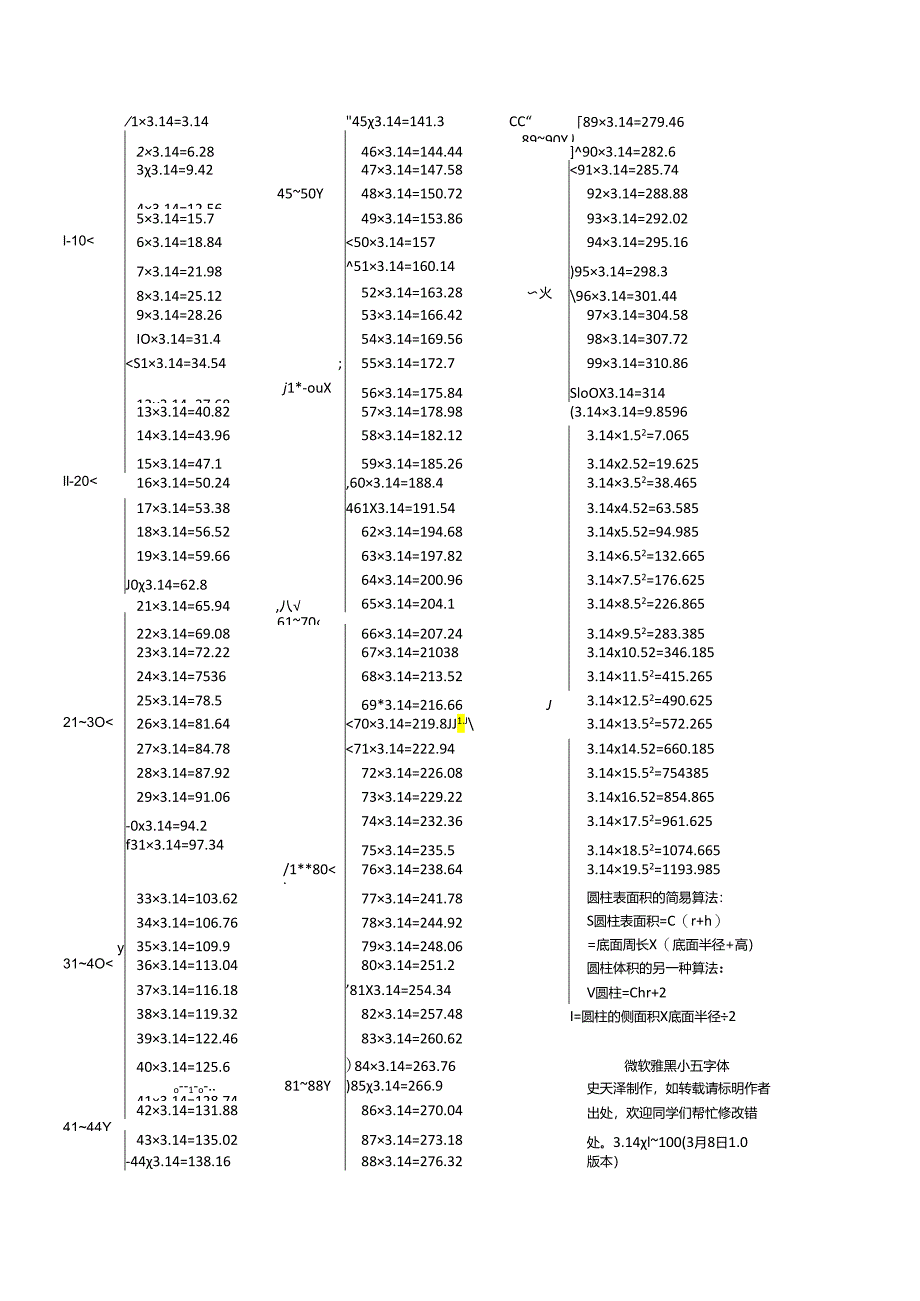 3.14×1-100的乘法表格(很实用的哦---------------!!!!!!!!!!!).docx_第1页