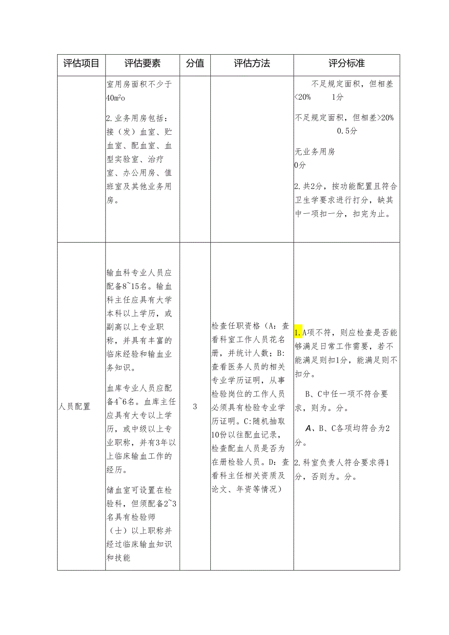 医院医技科室质量评估细则—临床用血.docx_第2页