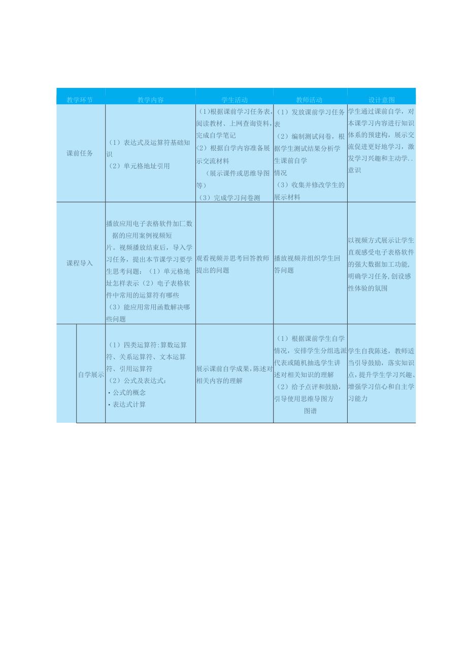 高教版信息技术《4.2加工数据 任务一 使用公式和函数》教案.docx_第2页