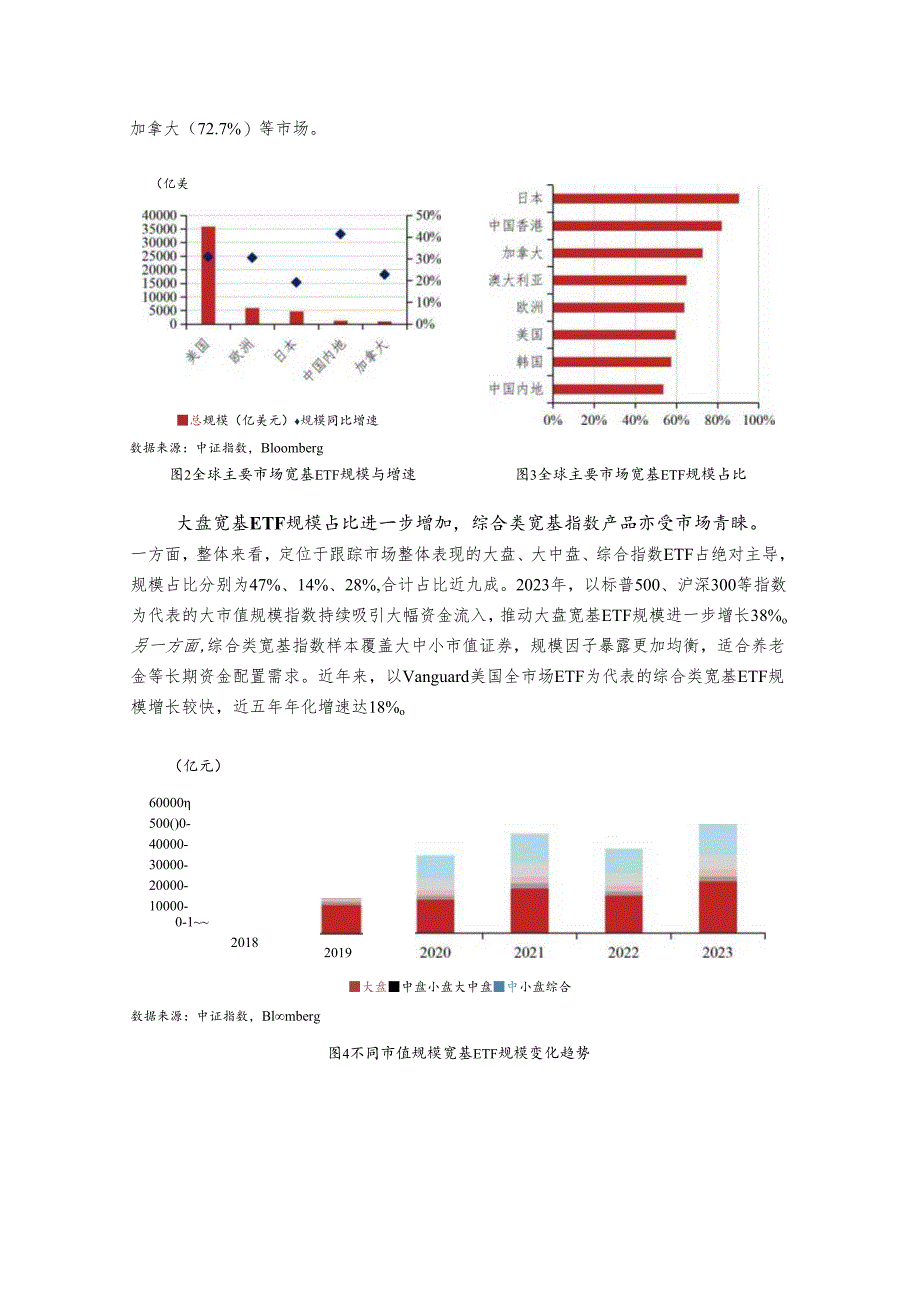 全球宽基指数化投资快速发展大盘宽基产品表现亮眼——全球宽基指数化投资年度报告（2023）_市场营销.docx_第3页