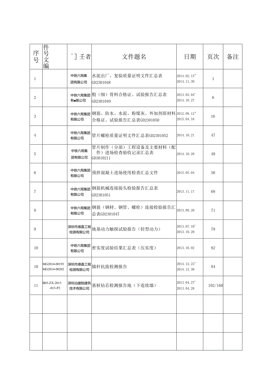 11301-1标卷内目录（档案馆）修改1.docx_第3页