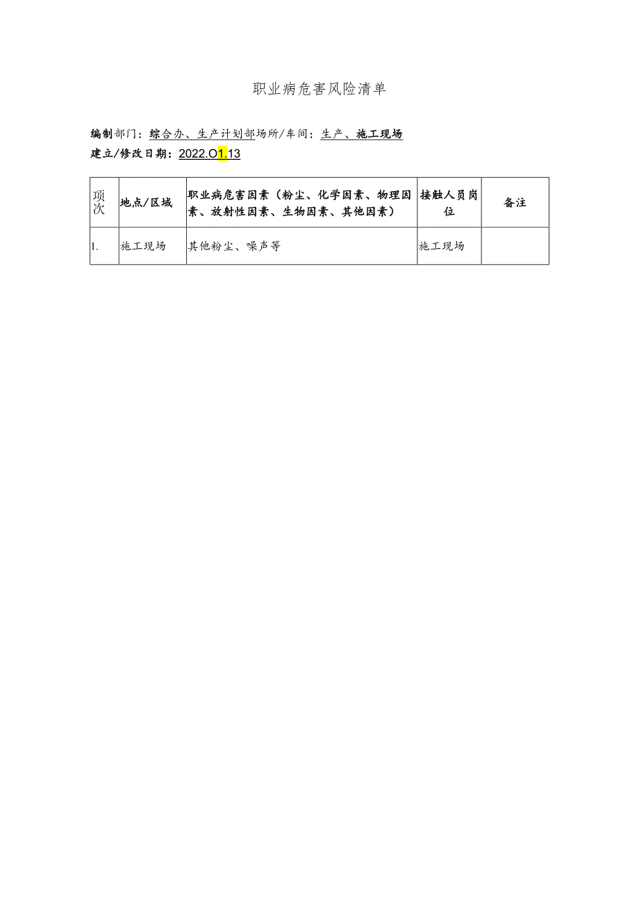 职业病危害风险清单.docx_第1页