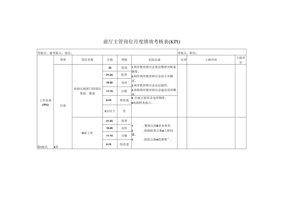 前厅主管岗位月度绩效考核表(KPI).docx_第1页