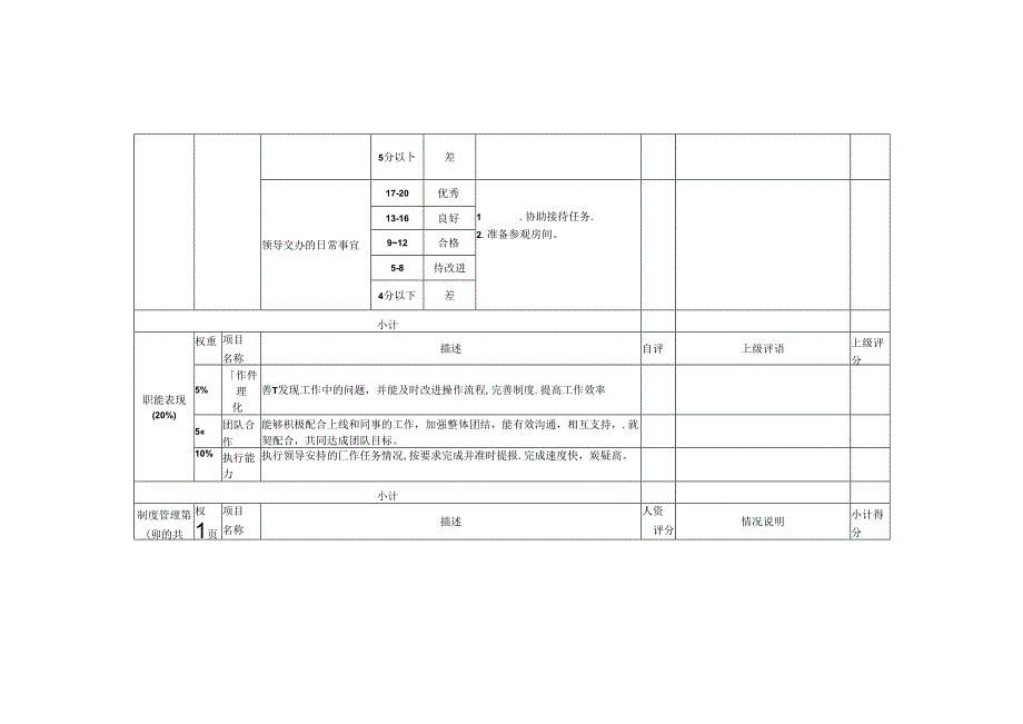 前厅主管岗位月度绩效考核表(KPI).docx_第2页