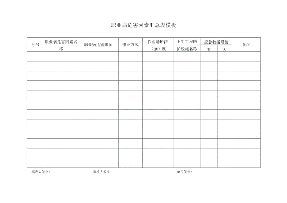 职业病危害因素汇总表模板.docx_第1页