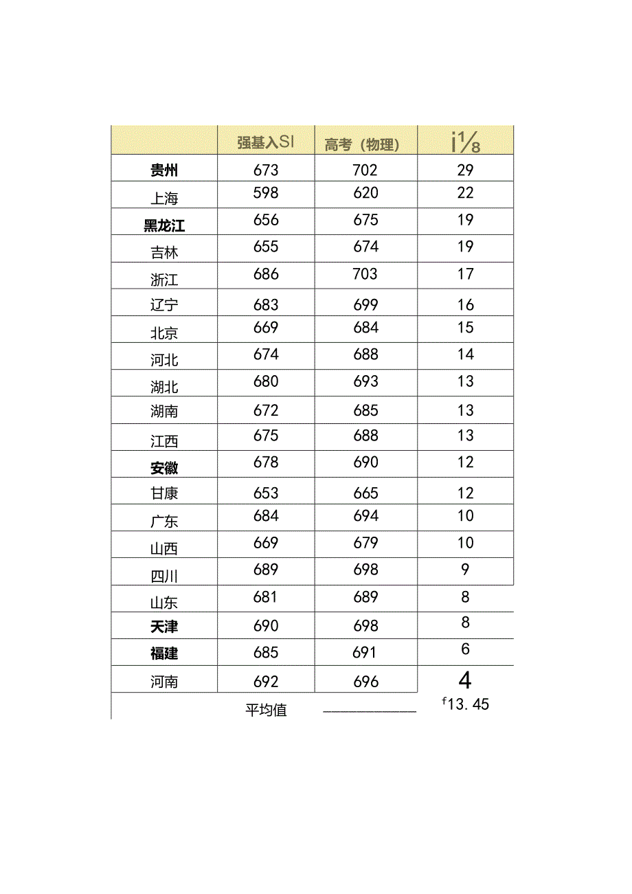 入围方式、备考建议2024强基计划备考必看.docx_第2页