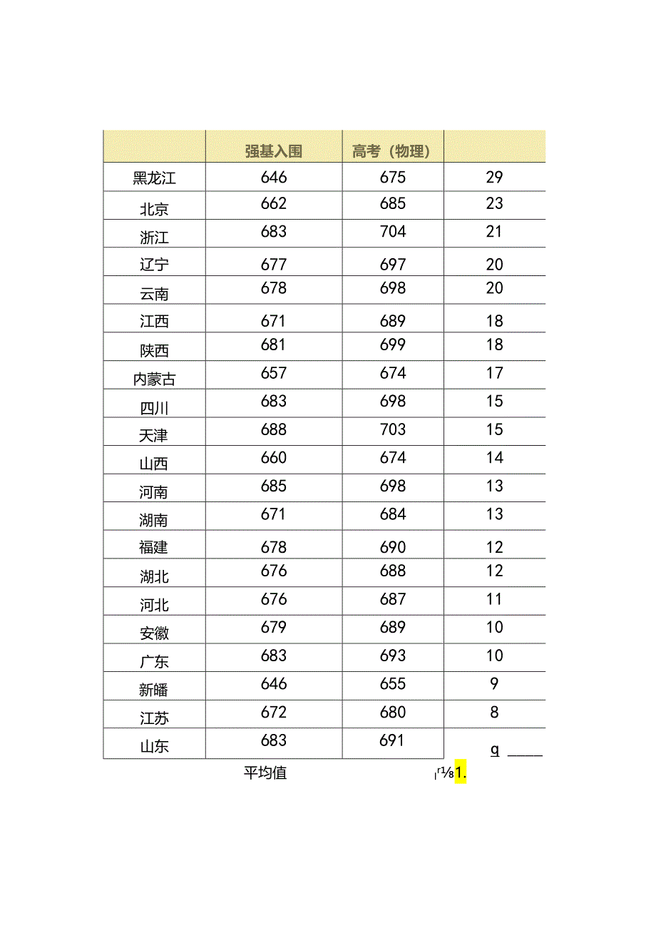 入围方式、备考建议2024强基计划备考必看.docx_第3页