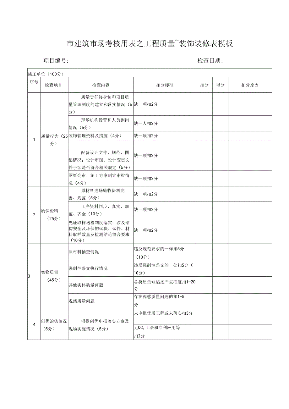 ____市建筑市场考核用表之工程质量~装饰装修表模板.docx_第1页