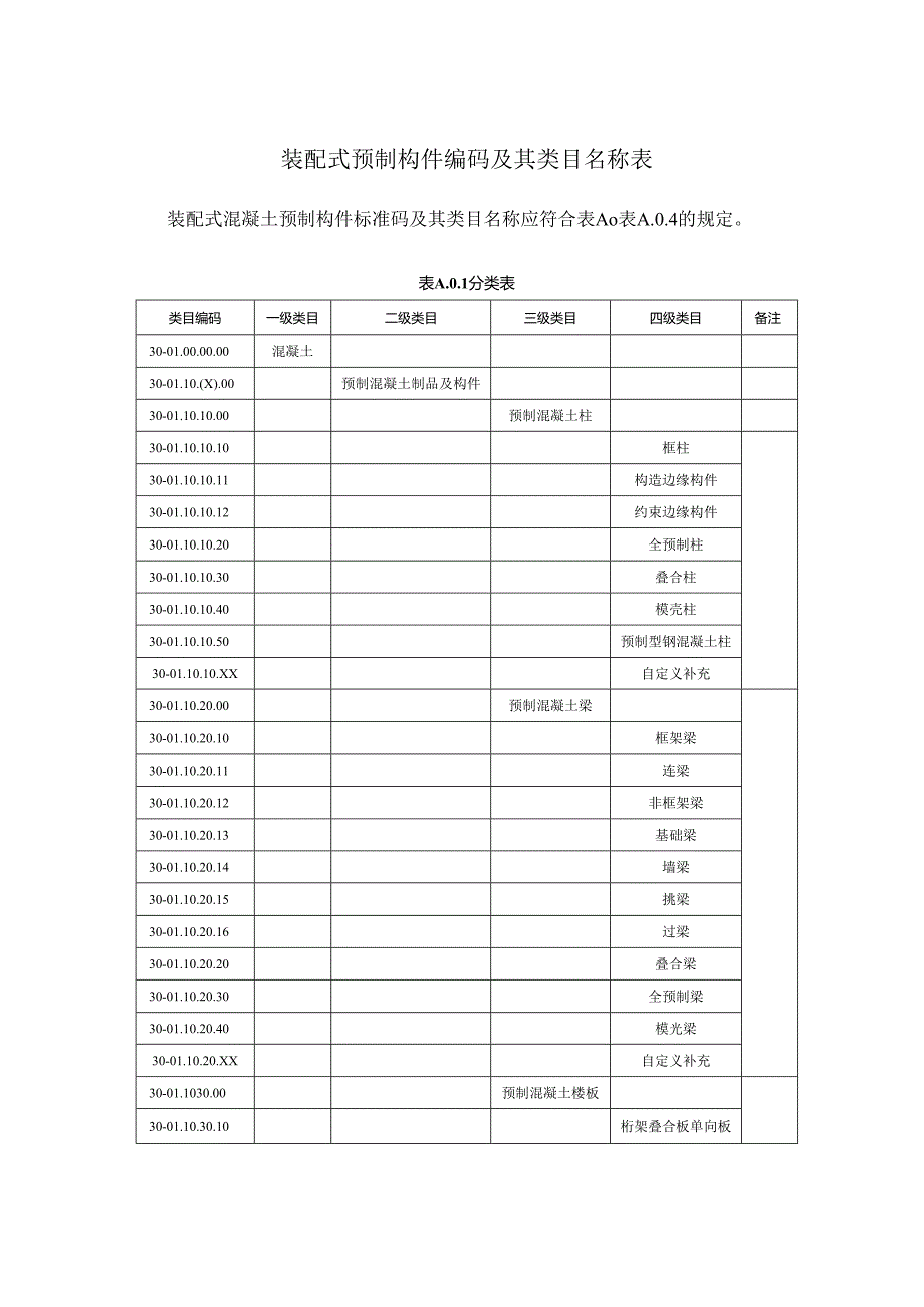 装配式预制构件编码及其类目名称表.docx_第1页