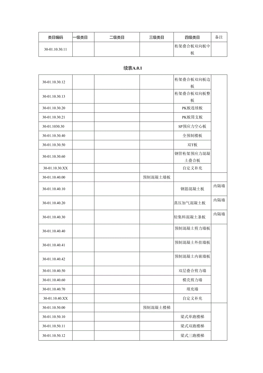 装配式预制构件编码及其类目名称表.docx_第2页