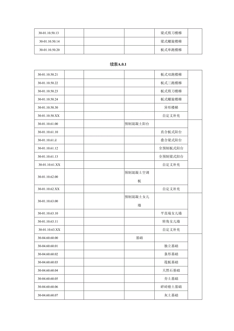 装配式预制构件编码及其类目名称表.docx_第3页