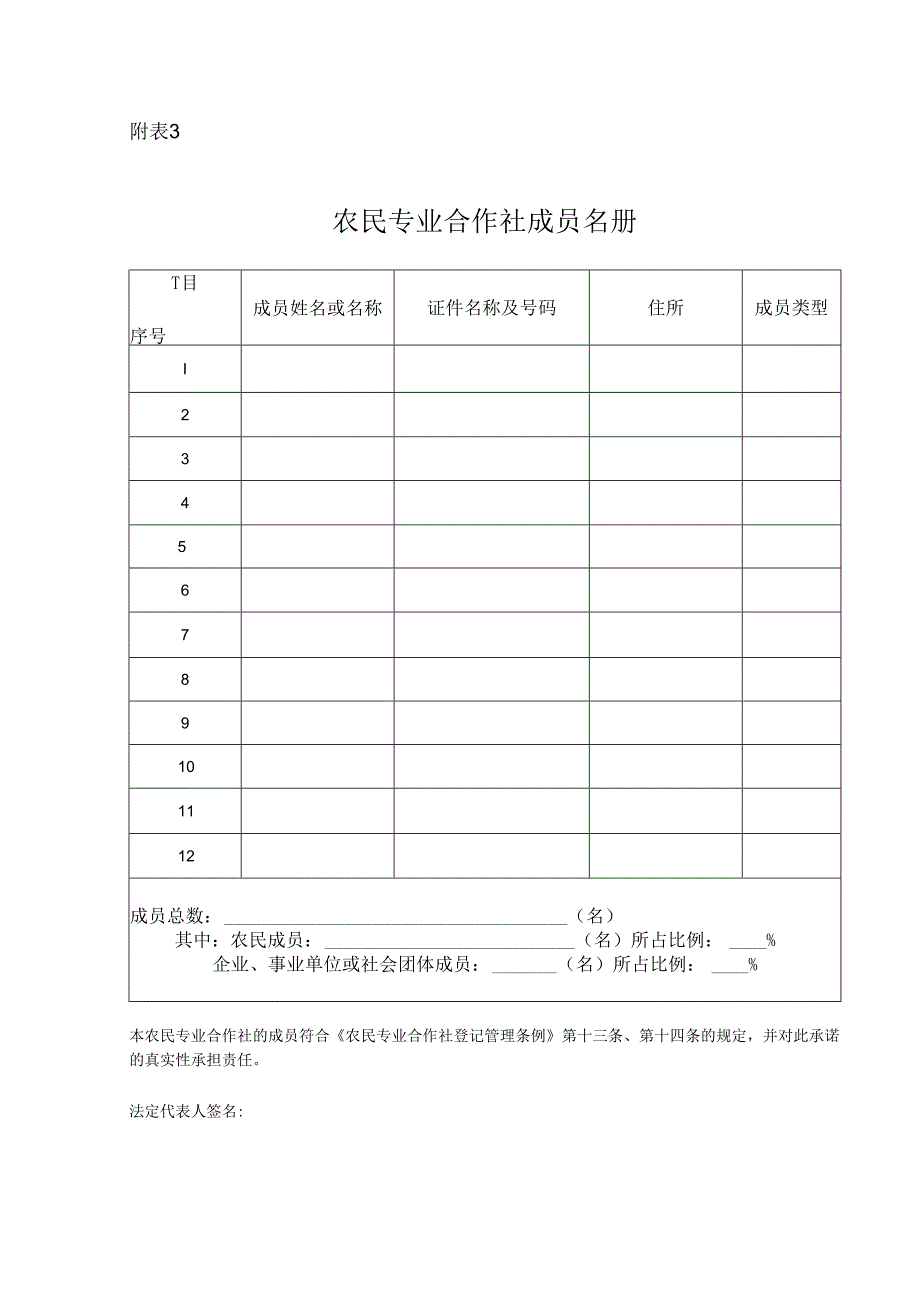 6法定代表人签署的成员名册.docx_第1页