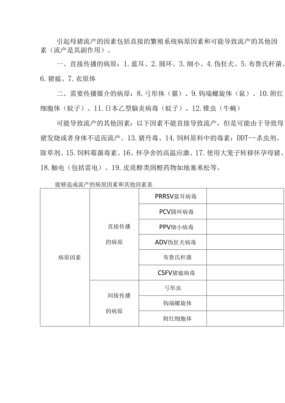 造成母猪流产的主要因素和蓝耳病毒感染母猪的发病类型.docx_第1页