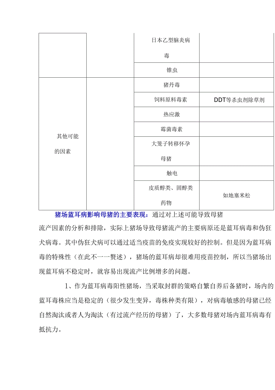 造成母猪流产的主要因素和蓝耳病毒感染母猪的发病类型.docx_第2页