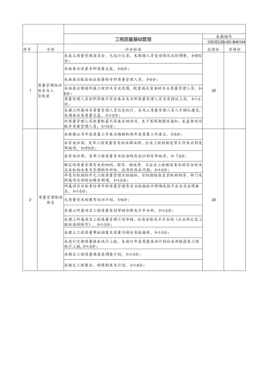 二级单位对三级次机构工程质量基础管理考核表.docx_第1页