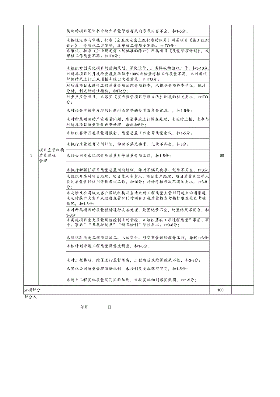 二级单位对三级次机构工程质量基础管理考核表.docx_第2页