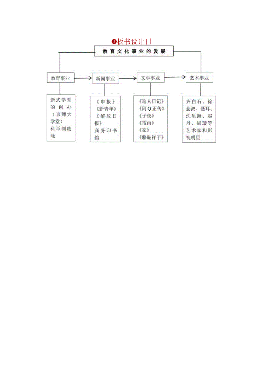 《教育文化事业的发展》教案.docx_第3页